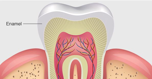 tooth enamel