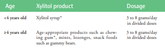 xylitol dosages